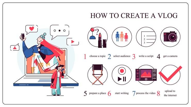 Пошаговое руководство по SMM